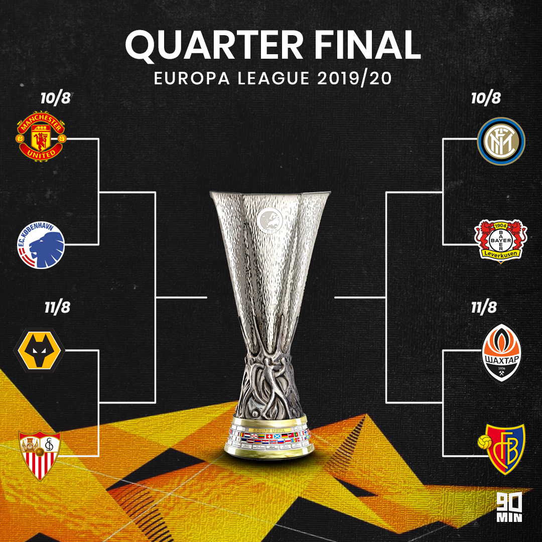 , Εuropa League: Πρεμιέρα για το Final-8 στη Γερμανία