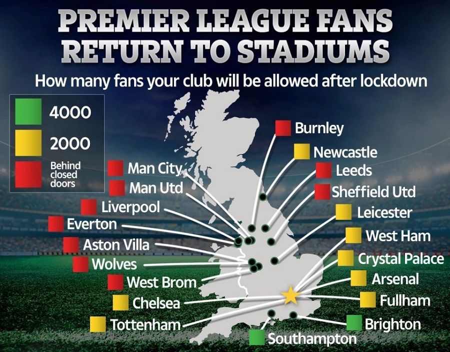 , Premier League: Ποιες θα είναι οι ομάδες που θα έχουν φιλάθλους στο πλευρό τους