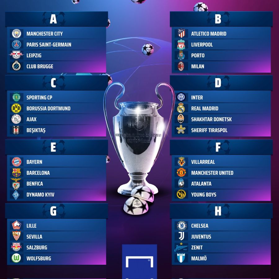 , Κλήρωση Champions League: Αυτοί είναι οι όμιλοι για τη σεζόν 2021-22