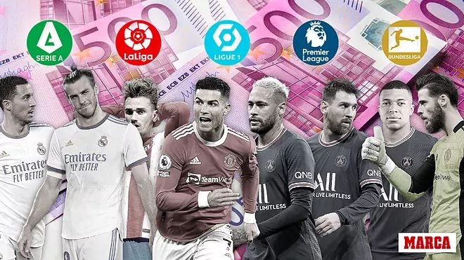 , Οι πιο ακριβοπληρωμένοι ποδοσφαιριστές της Ευρώπης – Ποσά που ζαλίζουν